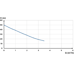 Saniflo Sanijet 4-50 PC3 Surface Jet Pump 70002