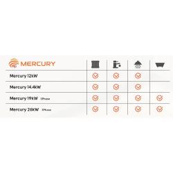 EHC Mercury 14.4kW Electric Combi Boiler MERCURY 15KW