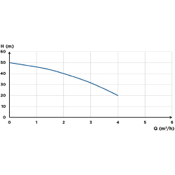 Saniflo SaniMHP 4-50 Multi-stage Centrifugal Pump 70008