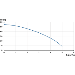 Saniflo Saniboost SJ 5-55 B Domestic Booster Pump 70015