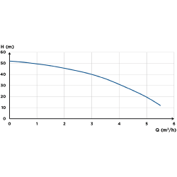 Saniflo SaniMHP 6-50 Multi-stage Centrifugal Pump 70010