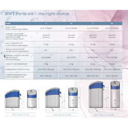 BWT Perla Silk S Electric Water Softener with WiFi PS10UKWF
