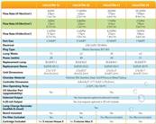 Calmag CalUltra 12 Ultra Violet Disinfection Unit UV-CALULTRA-12