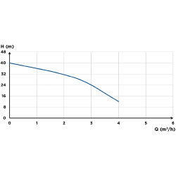 Saniflo SaniMHP 4-40 Multi-stage Centrifugal Pump 70005