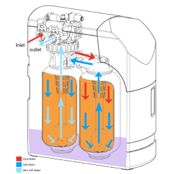Monarch Ultra HE Twin Tank Battery Operated Water Softener 28mm Kit (28mm Applications) PSU027HE28