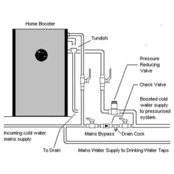 Grundfos Home Booster Cold Water 4.5 bar ME450200