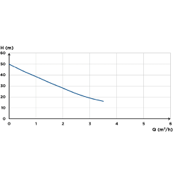Saniflo Saniboost SJ 4-50 Domestic Booster Pump 70014