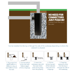 DiversiTech Soakaway Kit for Condensing Boilers SOAK1