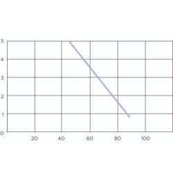 Saniflo Saniflush Ceramic Toilet, Cistern & Macerator 1089
